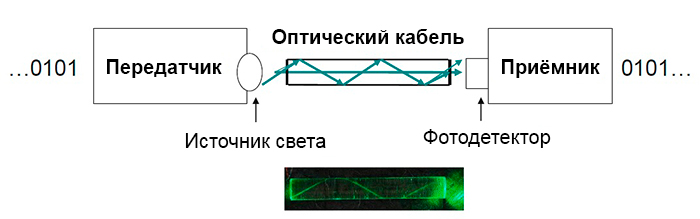 схема передачи сигнала через трансивер